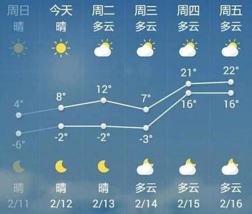 济南年蒸发量?济南一月份气温多少度-图3 济南年蒸发量?济南一月份气温多少度-图3