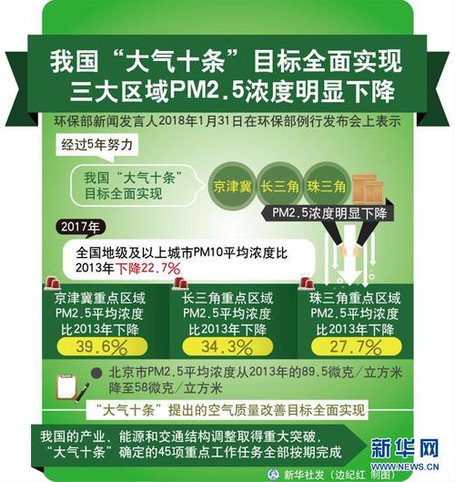 pm2.5达到200是什么程度?绿色呼吸pm2.5是多少-图2 pm2.5达到200是什么程度?绿色呼吸pm2.5是多少-图2