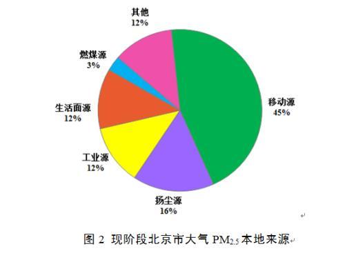 pm2.5达到200是什么程度?绿色呼吸pm2.5是多少-图1 pm2.5达到200是什么程度?绿色呼吸pm2.5是多少-图1