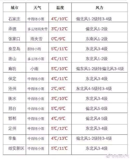 衡水最冷是几月?衡水冬天最冷多少度-图1 衡水最冷是几月?衡水冬天最冷多少度-图1