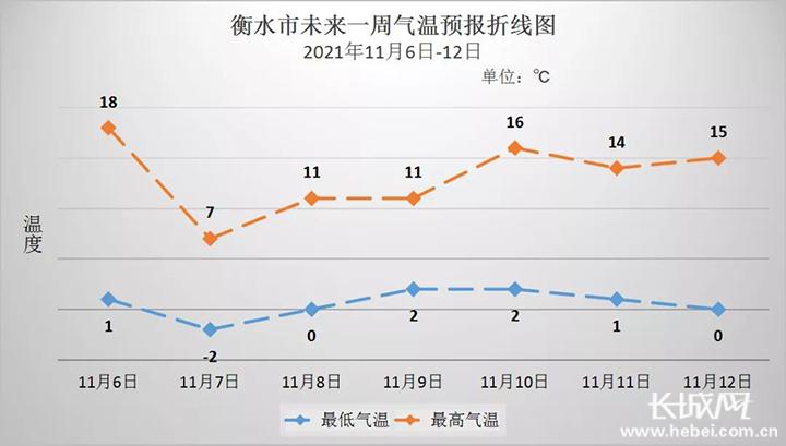 衡水最冷是几月?衡水冬天最冷多少度-图2 衡水最冷是几月?衡水冬天最冷多少度-图2