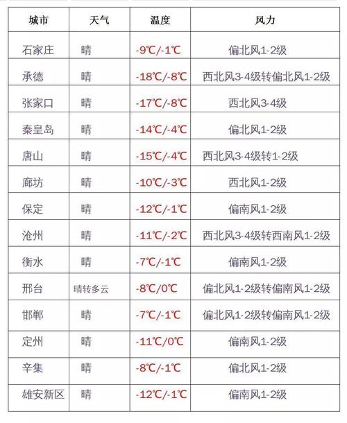 衡水最冷是几月?衡水冬天最冷多少度-图3 衡水最冷是几月?衡水冬天最冷多少度-图3
