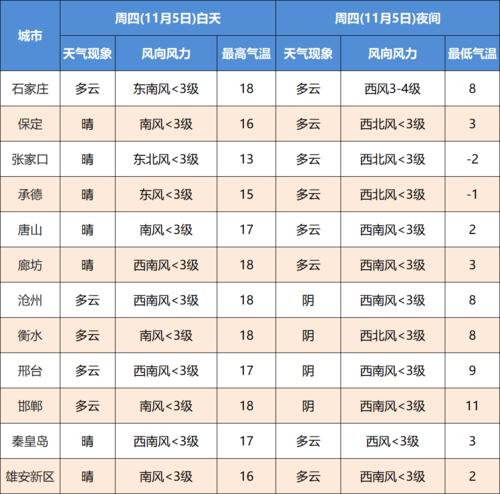 河北冬天最冷多少度?河北最冷的地方多少度-图1 河北冬天最冷多少度?河北最冷的地方多少度-图1