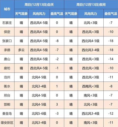 河北冬天最冷多少度?河北最冷的地方多少度-图3 河北冬天最冷多少度?河北最冷的地方多少度-图3