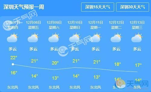 深圳最高气温历史纪录?深圳天气现在气温是多少-图3 深圳最高气温历史纪录?深圳天气现在气温是多少-图3
