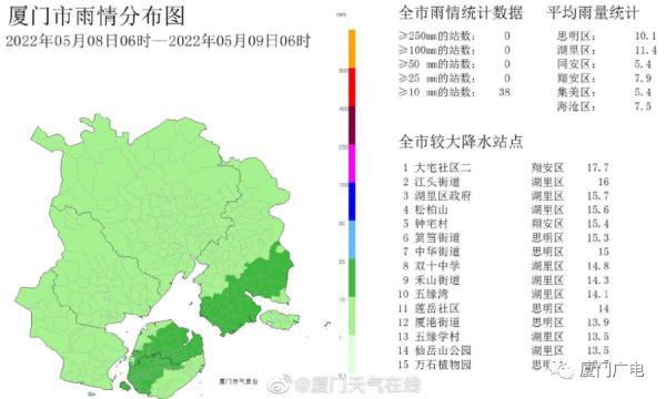 早上厦门是人工降雨吗?厦门这几天多少度-图2 早上厦门是人工降雨吗?厦门这几天多少度-图2