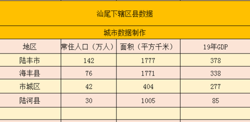 广东省汕尾市海丰人口多少?广州海丰有多少人口-图1 广东省汕尾市海丰人口多少?广州海丰有多少人口-图1