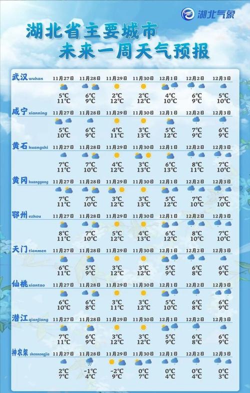 湖北最冷的月份排名?湖北最冷天多少度-图2 湖北最冷的月份排名?湖北最冷天多少度-图2