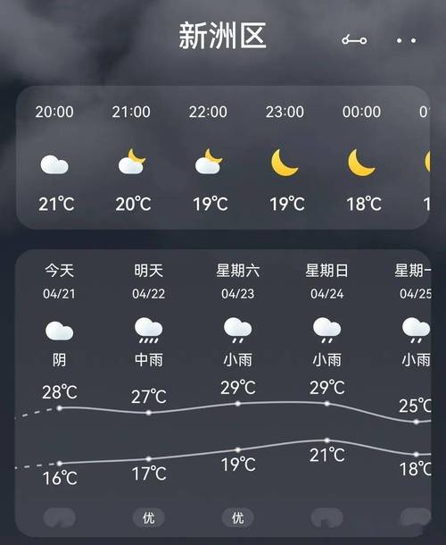 武汉一年多少天的晴天?武汉空气湿度普遍多少-图2 武汉一年多少天的晴天?武汉空气湿度普遍多少-图2
