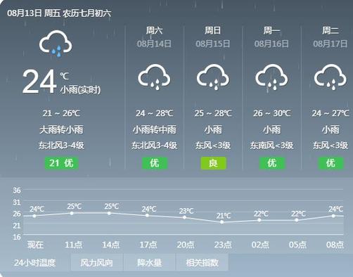 武汉一年多少天的晴天?武汉空气湿度普遍多少-图3 武汉一年多少天的晴天?武汉空气湿度普遍多少-图3