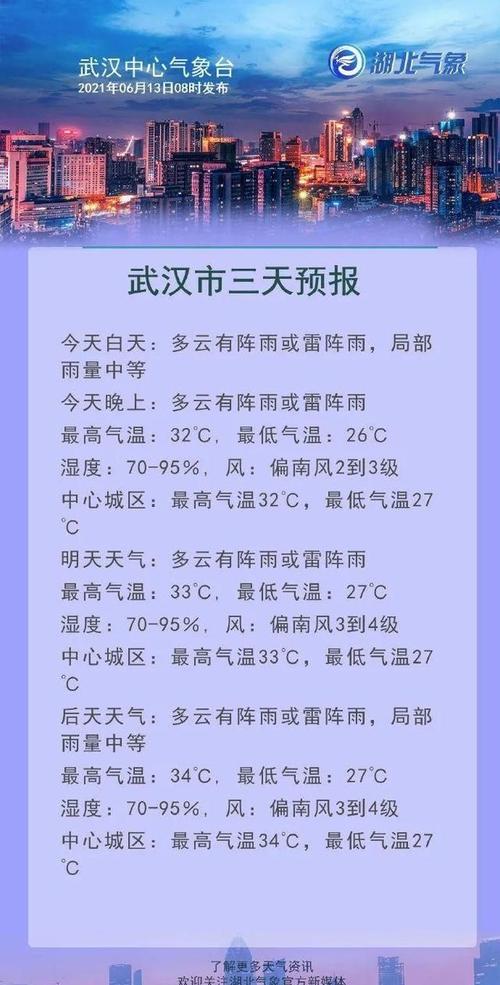 武汉一年多少天的晴天?武汉空气湿度普遍多少-图1 武汉一年多少天的晴天?武汉空气湿度普遍多少-图1