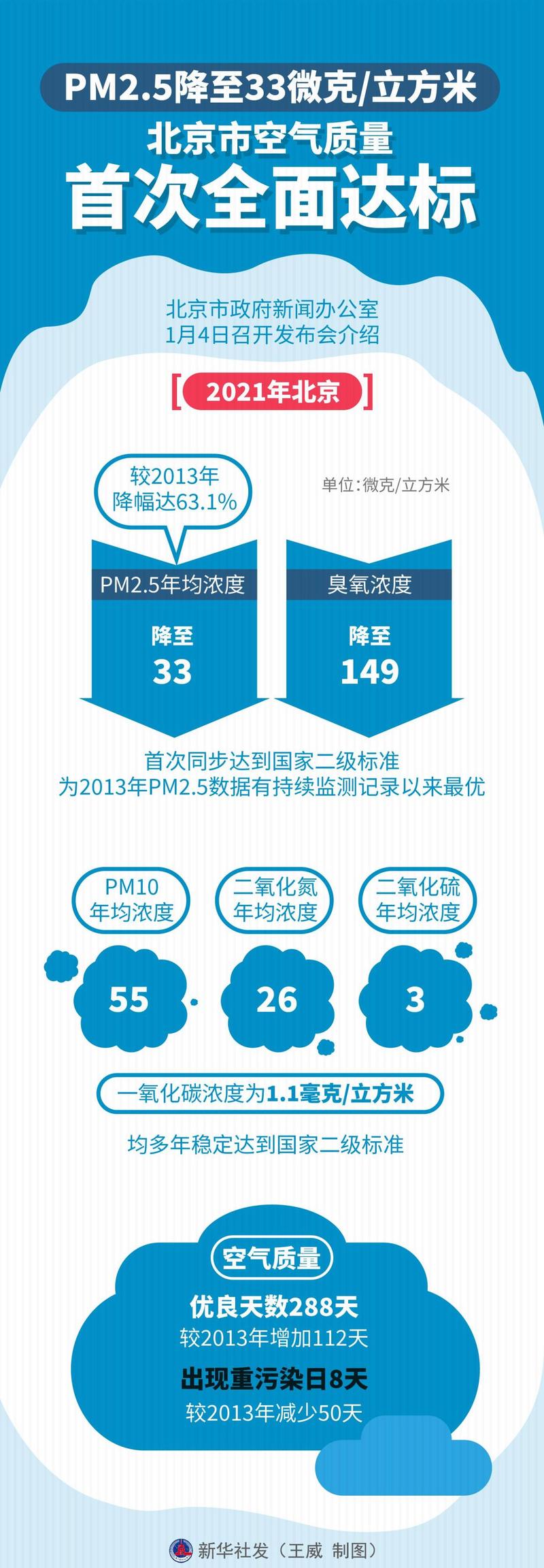 空气ph2.5值多少正常?空气2.5多少-图3 空气ph2.5值多少正常?空气2.5多少-图3
