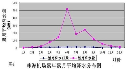 珠海气压是多少?珠海今天气压多少-图3 珠海气压是多少?珠海今天气压多少-图3