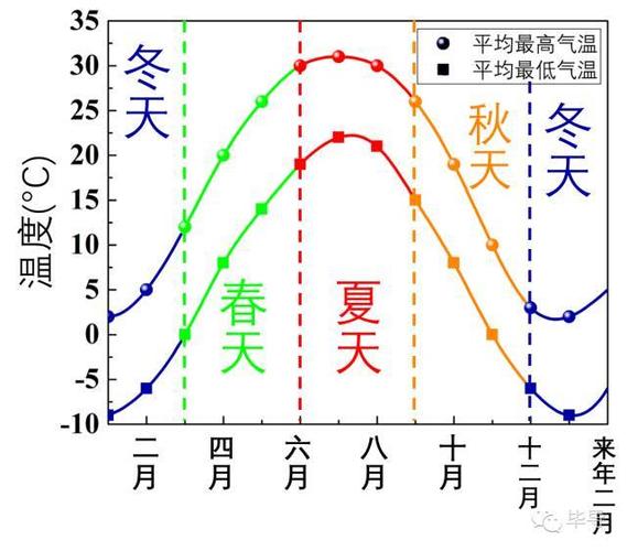 天津和北京 一年四季的气候差异?二月份的北京气温多少度-图2 天津和北京 一年四季的气候差异?二月份的北京气温多少度-图2