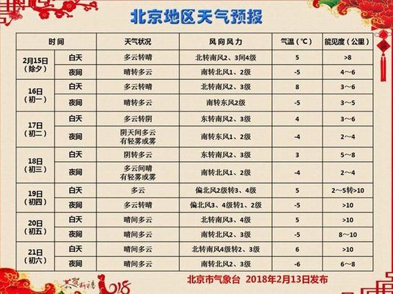 天津和北京 一年四季的气候差异?二月份的北京气温多少度-图1 天津和北京 一年四季的气候差异?二月份的北京气温多少度-图1