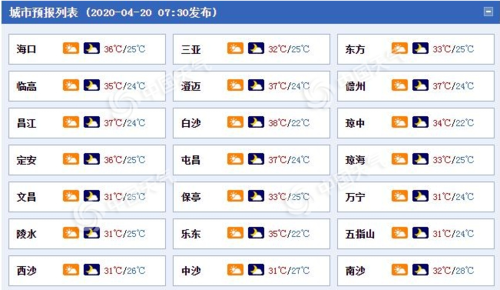 海南预计最冷温度?海南这几天天气多少度-图2 海南预计最冷温度?海南这几天天气多少度-图2