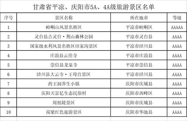 5a级自然保护区名录?济南到虎林多少公里-图3 5a级自然保护区名录?济南到虎林多少公里-图3
