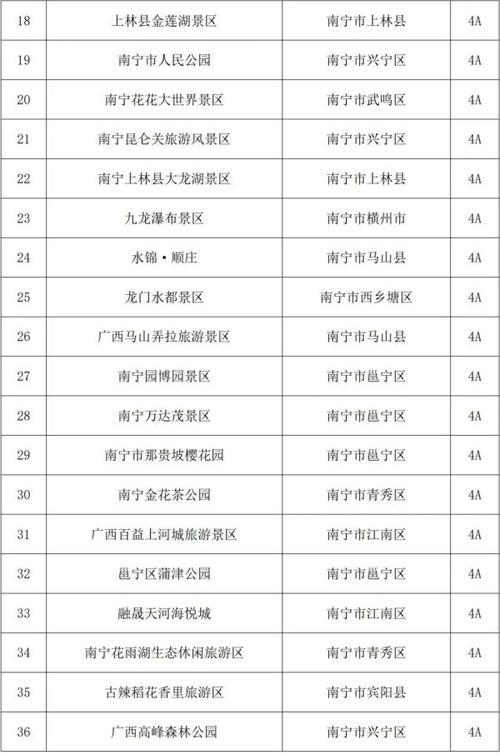 5a级自然保护区名录?济南到虎林多少公里-图2 5a级自然保护区名录?济南到虎林多少公里-图2