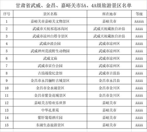 5a级自然保护区名录?济南到虎林多少公里-图1 5a级自然保护区名录?济南到虎林多少公里-图1
