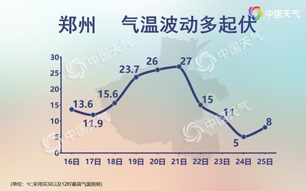南京与河南气候?郑州多少度带-图2 南京与河南气候?郑州多少度带-图2
