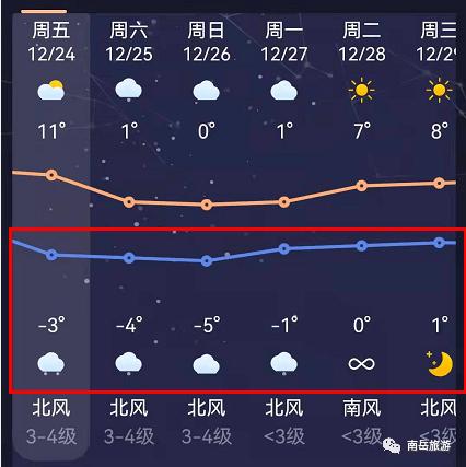 湖南衡越冬天温度?衡阳最低温度是多少度-图1 湖南衡越冬天温度?衡阳最低温度是多少度-图1
