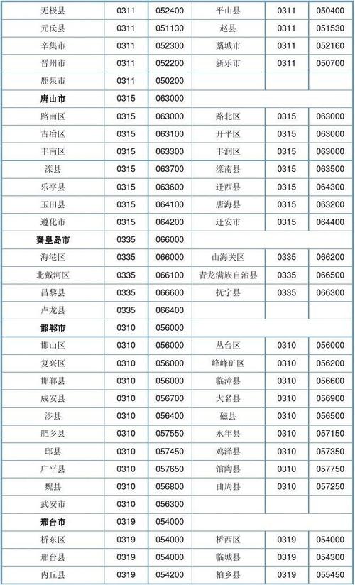 0341属于哪个省的区号?天津河北区号是多少钱-图3 0341属于哪个省的区号?天津河北区号是多少钱-图3
