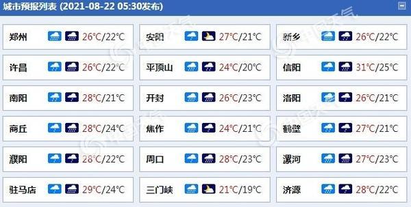 许昌冬季风向?许昌冬天最冷多少度-图1 许昌冬季风向?许昌冬天最冷多少度-图1
