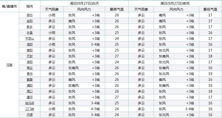 许昌冬季风向?许昌冬天最冷多少度-图2 许昌冬季风向?许昌冬天最冷多少度-图2