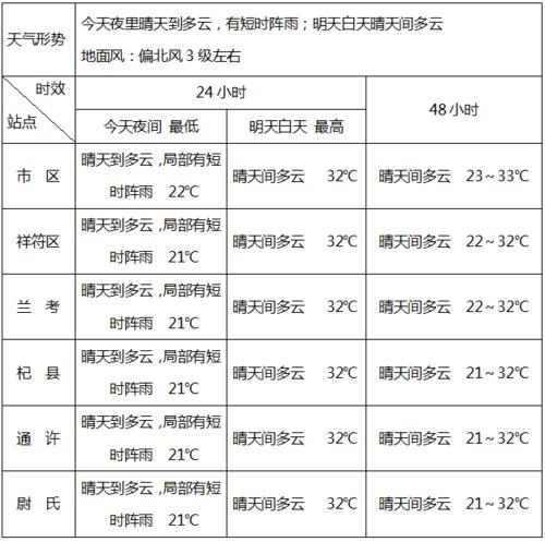 周口历年冬天最低温度？许昌历史上最低温度是多少-图3