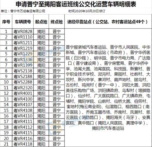 广东普宁区号?揭阳普宁区号是多少-图2 广东普宁区号?揭阳普宁区号是多少-图2