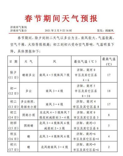 2020年广西春节天气冷吗?过年去广西气温是多少-图2 2020年广西春节天气冷吗?过年去广西气温是多少-图2