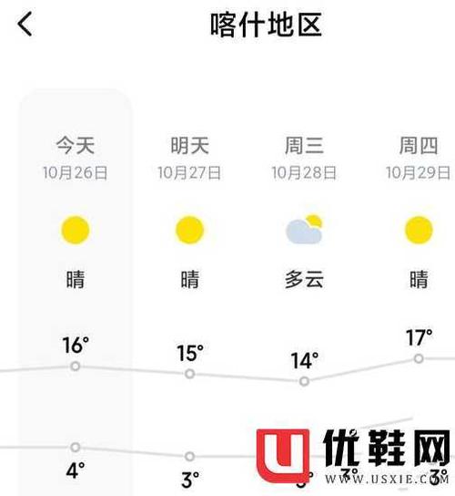 喀什冬天气温是多少度?喀什最低气温多少度-图1 喀什冬天气温是多少度?喀什最低气温多少度-图1