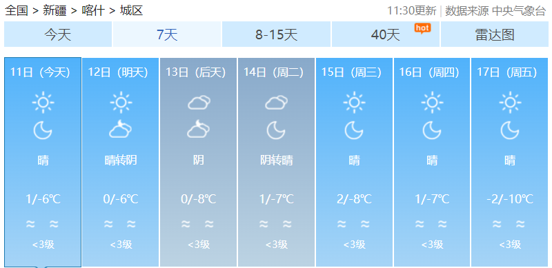 喀什冬天气温是多少度?喀什最低气温多少度-图2 喀什冬天气温是多少度?喀什最低气温多少度-图2