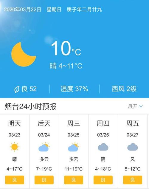 山东几月凉快?山东省三月份多少度-图2 山东几月凉快?山东省三月份多少度-图2