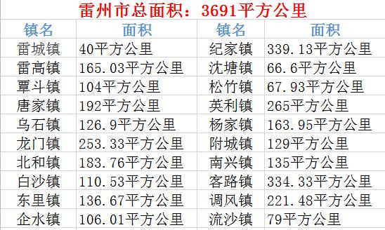 雷州市的10大镇排名?雷州纪家多少人口-图2 雷州市的10大镇排名?雷州纪家多少人口-图2