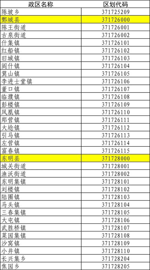 邮政编码怎么填山东菏泽?单县区号电话是多少-图3 邮政编码怎么填山东菏泽?单县区号电话是多少-图3
