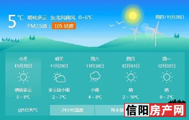河南信阳冬天冷吗?信阳最低温度是多少-图1 河南信阳冬天冷吗?信阳最低温度是多少-图1