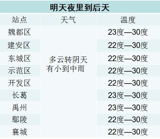 许昌气候潮湿吗?许昌历史最低气温是多少-图2 许昌气候潮湿吗?许昌历史最低气温是多少-图2