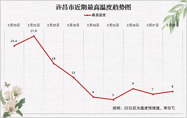 许昌气候潮湿吗?许昌历史最低气温是多少-图1 许昌气候潮湿吗?许昌历史最低气温是多少-图1