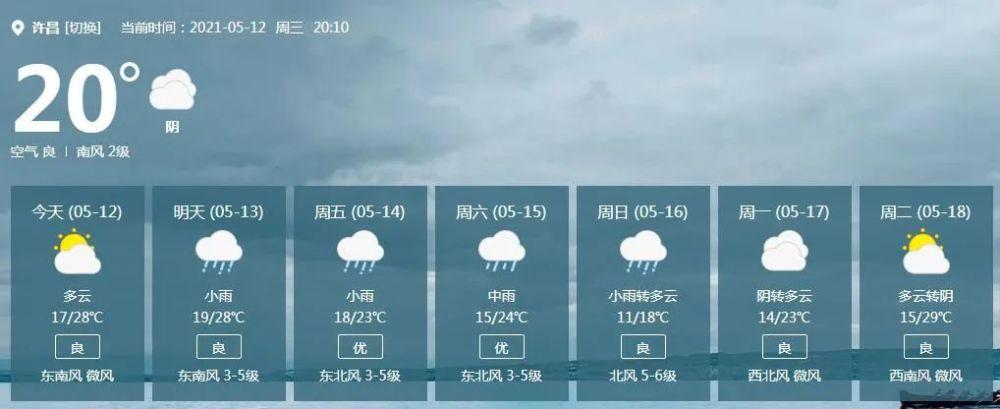 许昌气候潮湿吗?许昌历史最低气温是多少-图3 许昌气候潮湿吗?许昌历史最低气温是多少-图3