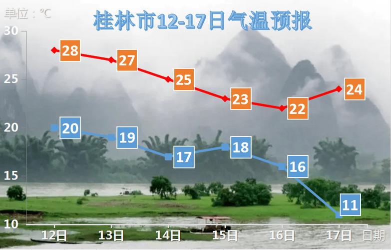 桂林气候特点?桂林二月份气温是多少-图1 桂林气候特点?桂林二月份气温是多少-图1