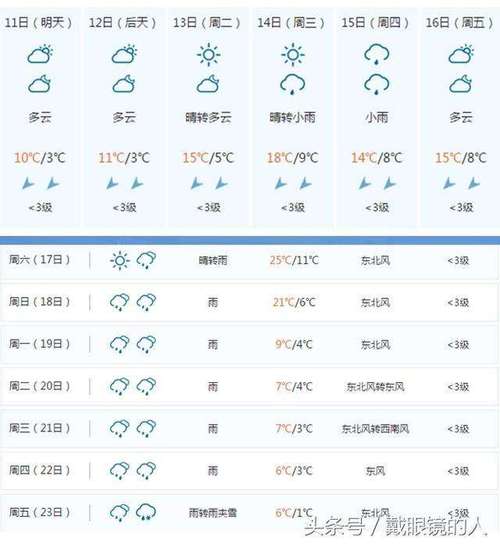 台湾冬天的天气情况(12月至2月的天气)?1月台湾的气温是多少-图3 台湾冬天的天气情况(12月至2月的天气)?1月台湾的气温是多少-图3