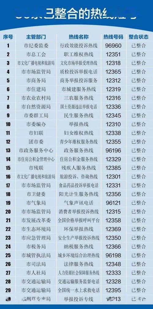 安徽12345区号是多少?合肥是区号是多少-图1 安徽12345区号是多少?合肥是区号是多少-图1