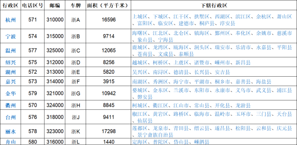 浙江省电话区号是多少?浙江路桥区号是多少钱-图3 浙江省电话区号是多少?浙江路桥区号是多少钱-图3