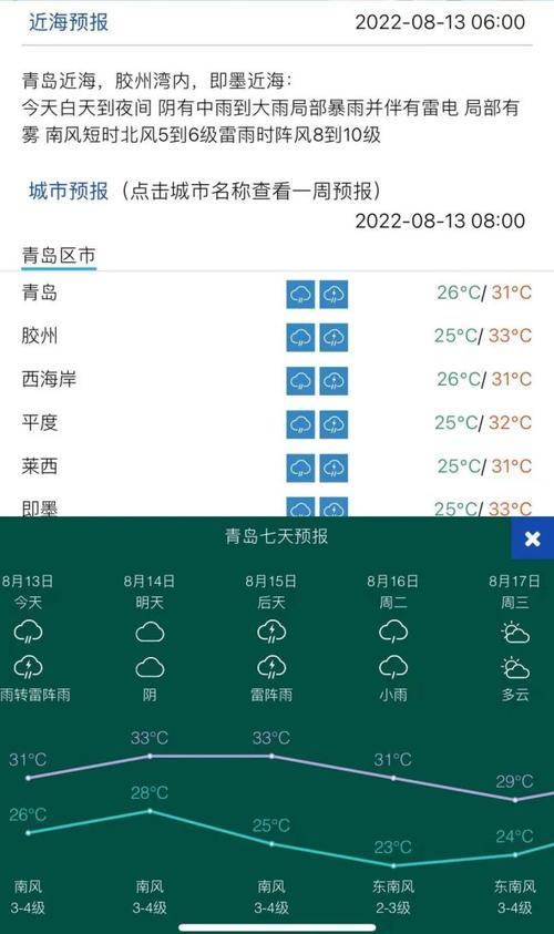 青岛八月底的天气怎么样?即墨市九月份气温是多少-图3 青岛八月底的天气怎么样?即墨市九月份气温是多少-图3