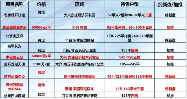 门头沟的长度是多少?丰台多少度-图1 门头沟的长度是多少?丰台多少度-图1