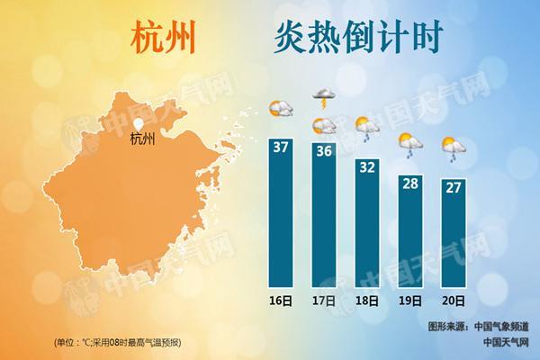 杭州一年四季气温范围?杭州每年五月底平均气温多少-图3 杭州一年四季气温范围?杭州每年五月底平均气温多少-图3