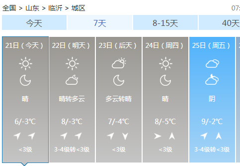 临沂最冷的时候多少度?临沂最低温度是多少-图1 临沂最冷的时候多少度?临沂最低温度是多少-图1