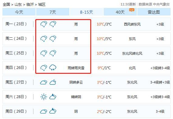 临沂最冷的时候多少度?临沂最低温度是多少-图2 临沂最冷的时候多少度?临沂最低温度是多少-图2