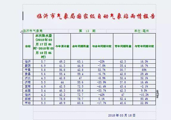 临沂最冷的时候多少度?临沂最低温度是多少-图3 临沂最冷的时候多少度?临沂最低温度是多少-图3